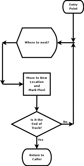 Isolate individual tracks