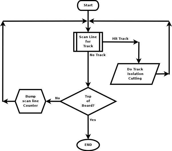 Track isolation scan diagram